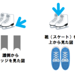 【スケートの基本】初心者のための図解。どうやって滑るの？靴（エッジ）の仕組みを知る